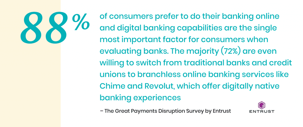 consumers prefer to do their banking online