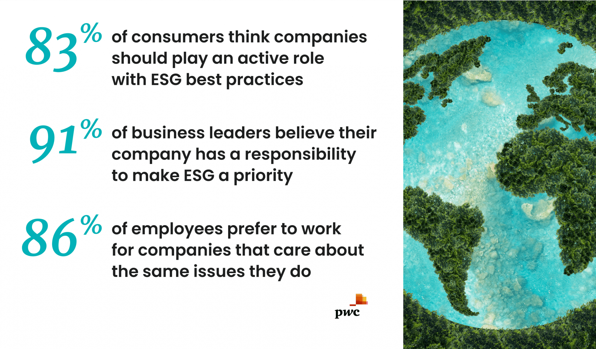 Four Reasons Financial Institutions Must Have an ESG Strategy
