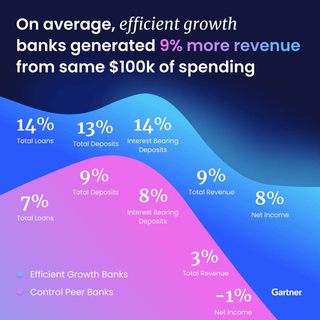 what-does-an-efficient-growth-bank-look-like