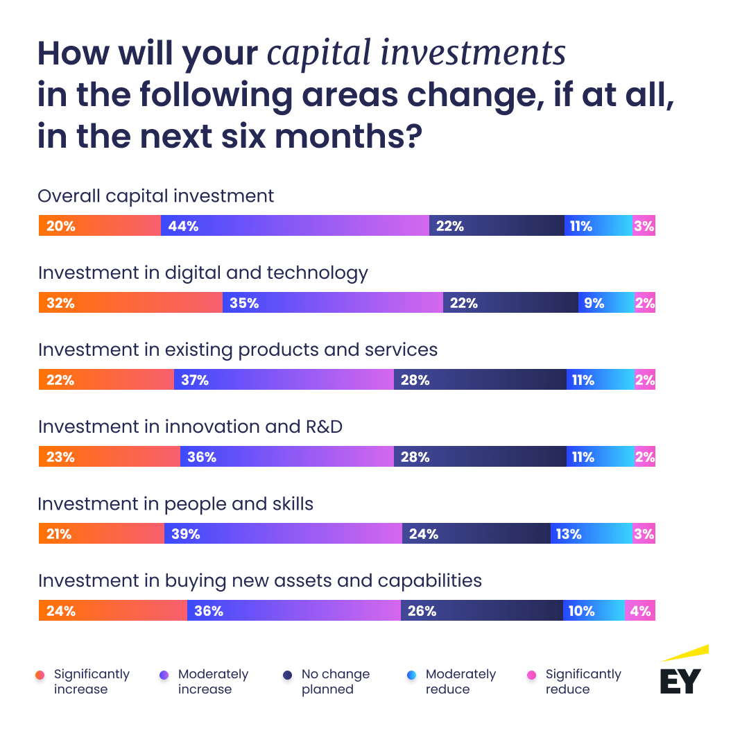 based-on-ey-survey-of-ceos