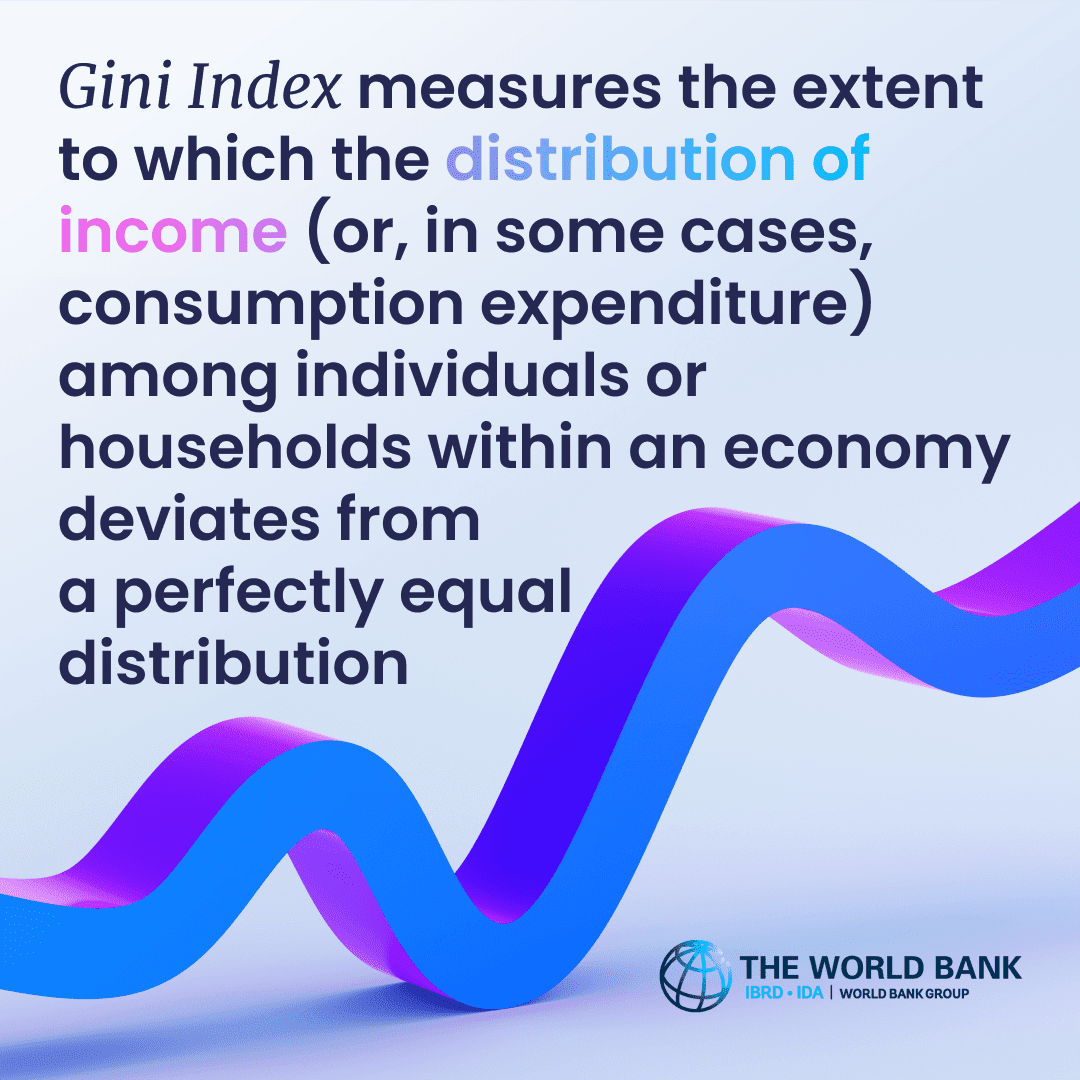 what-is-gini-index