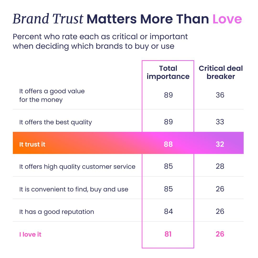brand-trust-matters