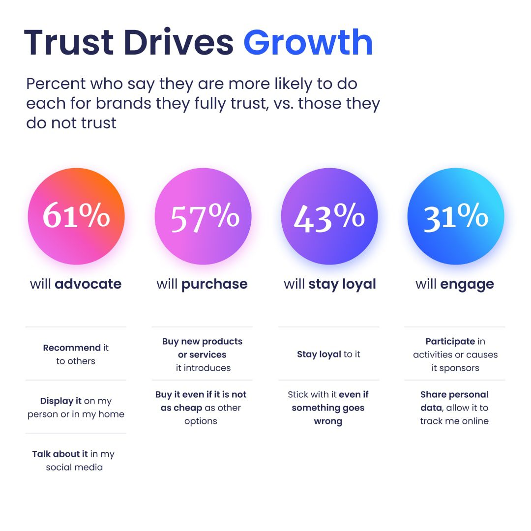 brand-trust-matters-2