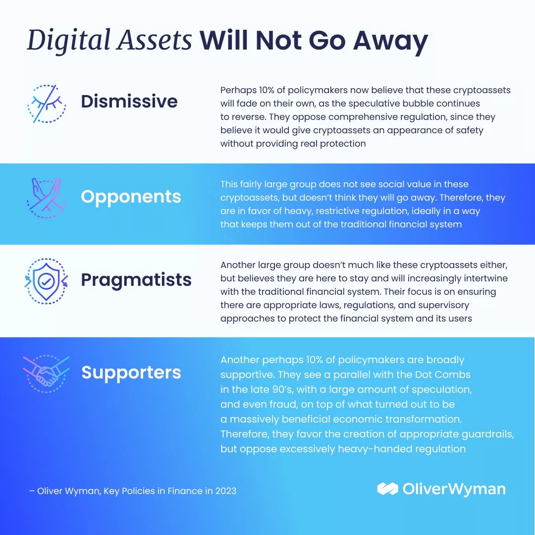 digital-assets-will-not-go-away
