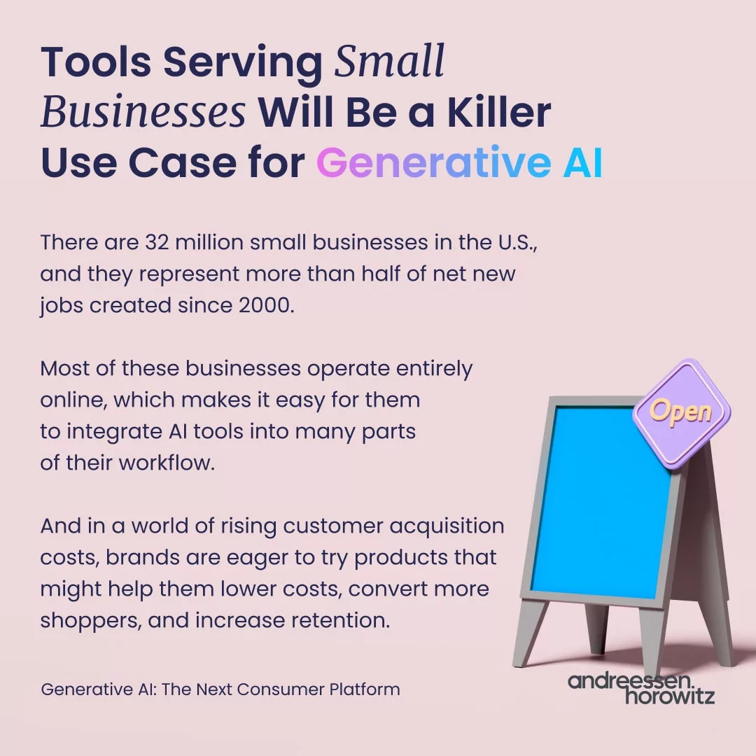 tools-serving-small-businesses-will-be-a-killer-use-case-for-generative-ai