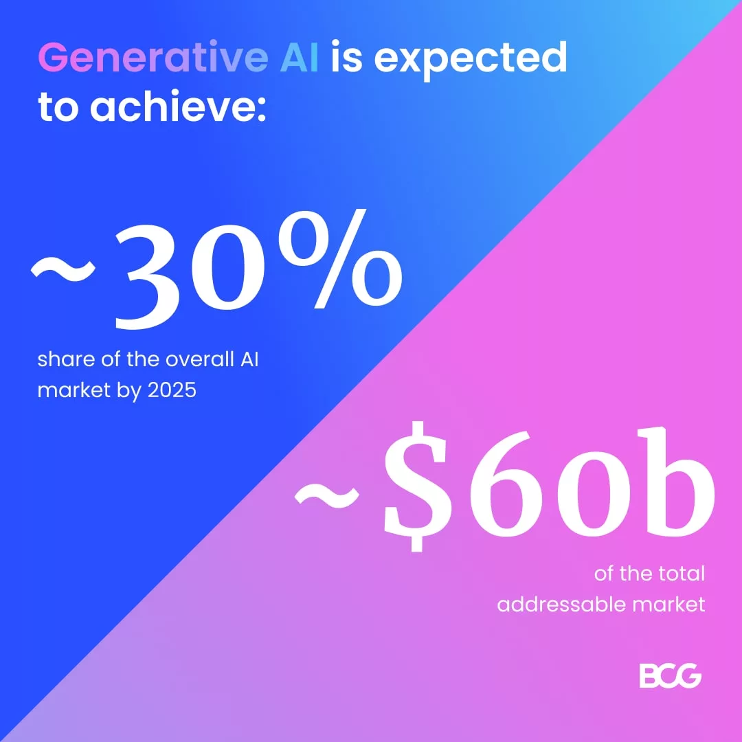 https-www-bcg-com-x-artificial-intelligence-generative-ai