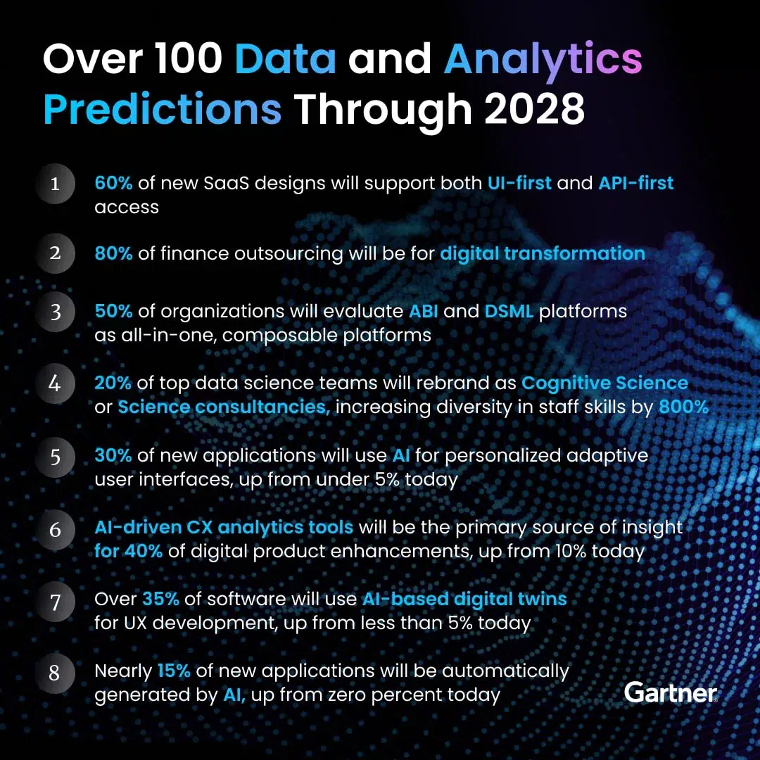 gartner-a-top-research-and-advisory-firm-has-recently-published-a-report-that-outlines-over-100-predictions-on-data-and-analytics-through-2028