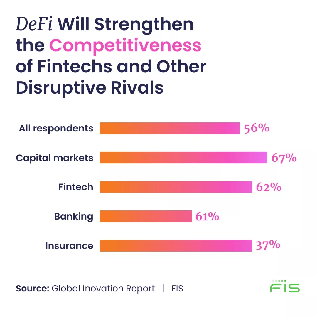 defi-is-a-rapidly-growing-sector-that-is-poised-to-transform-the-financial-industry