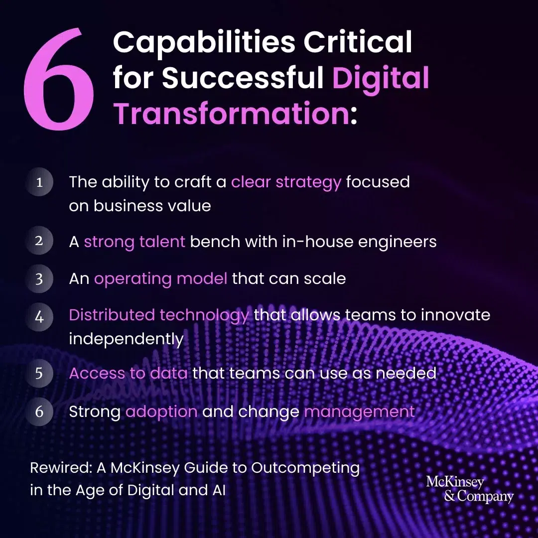 transform-your-organization-and-gain-a-competitive-edge-in-the-digital-age-with-digital-transformation