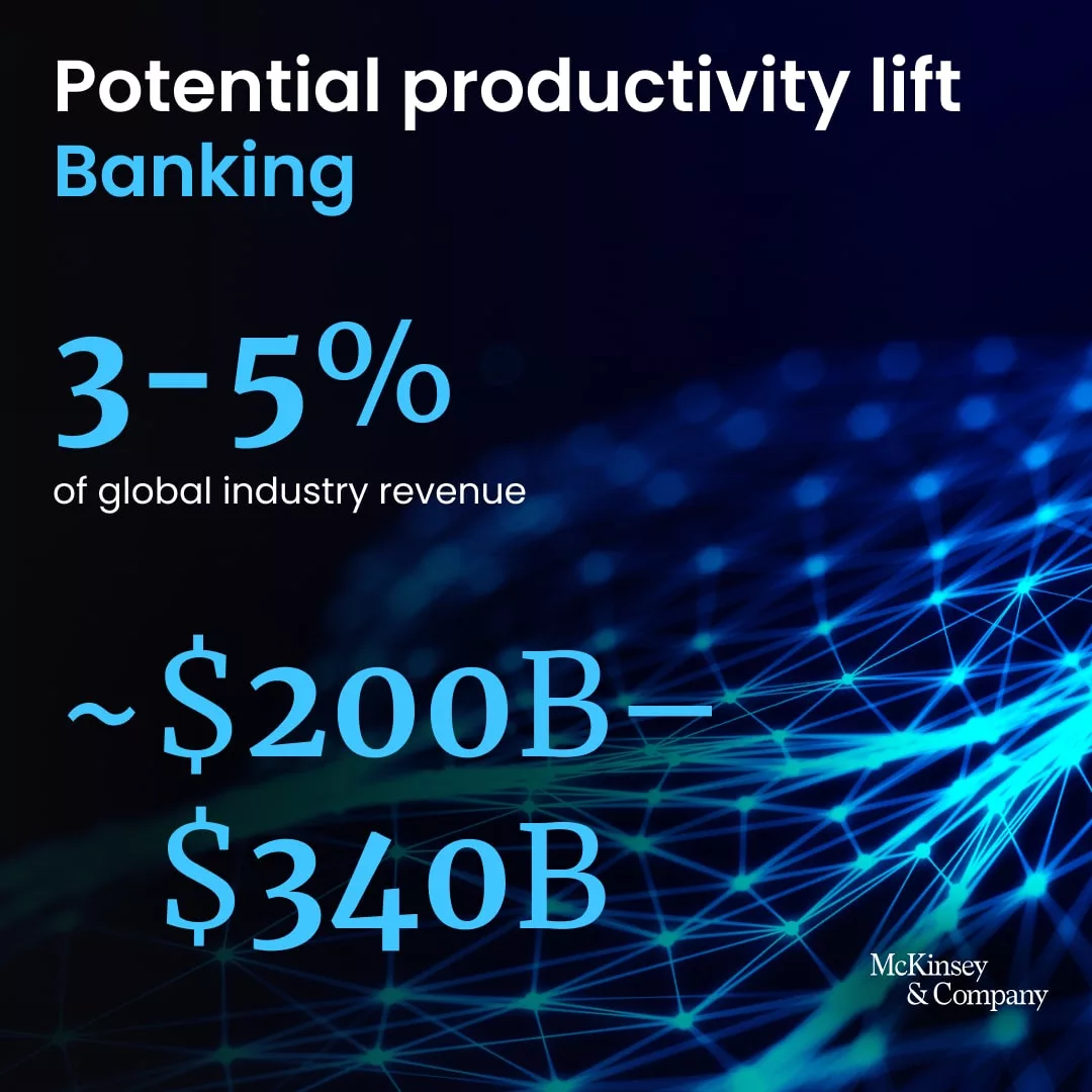impact-of-ai-on-banking-potential-productivity-lift