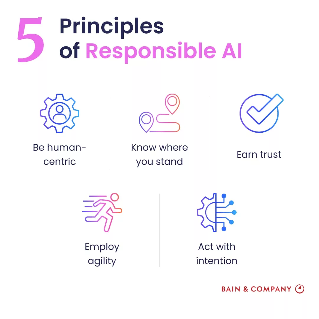responsible-by-design-five-principles-for-generative-ai-in-financial-services