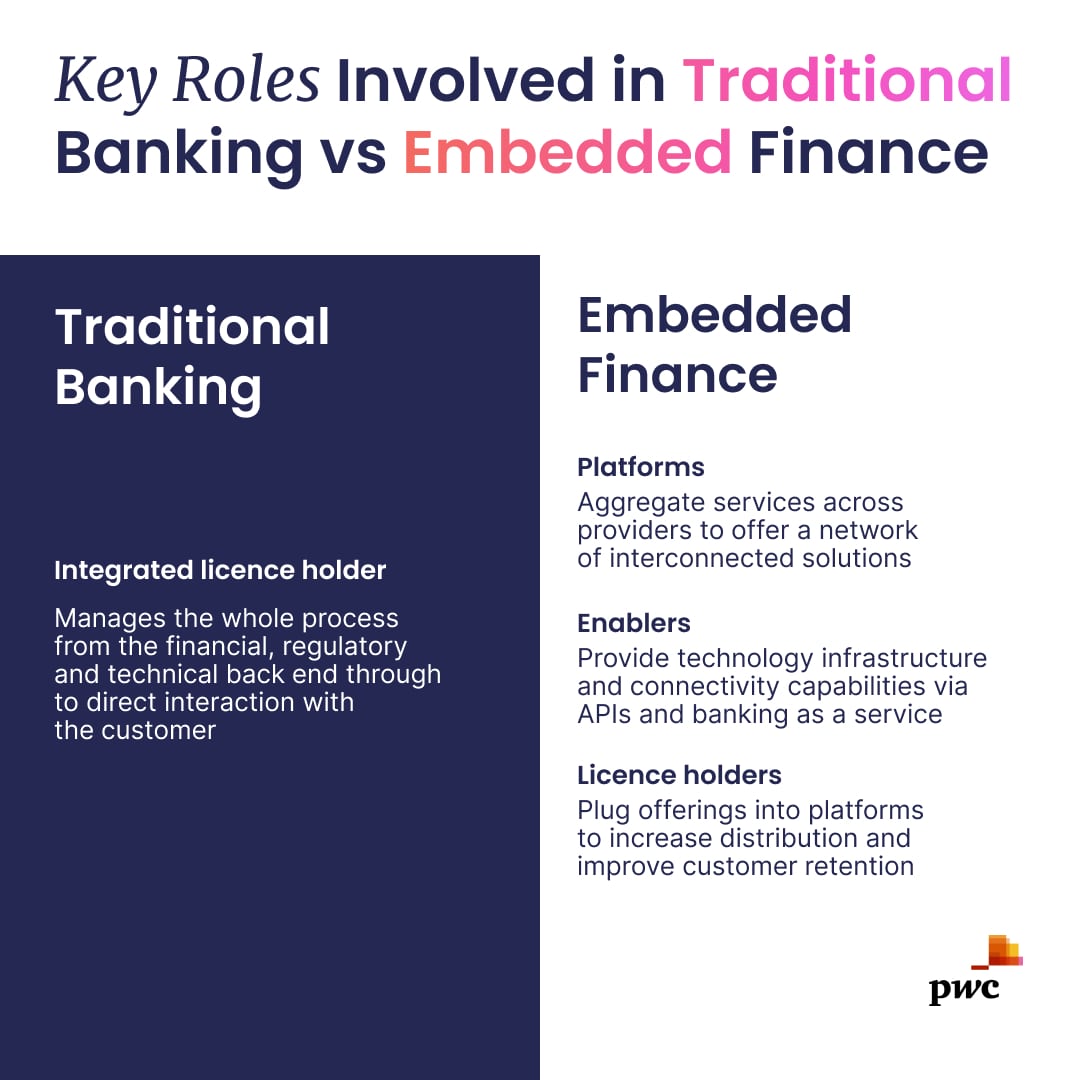 traditional-banking-vs-embedded-finance