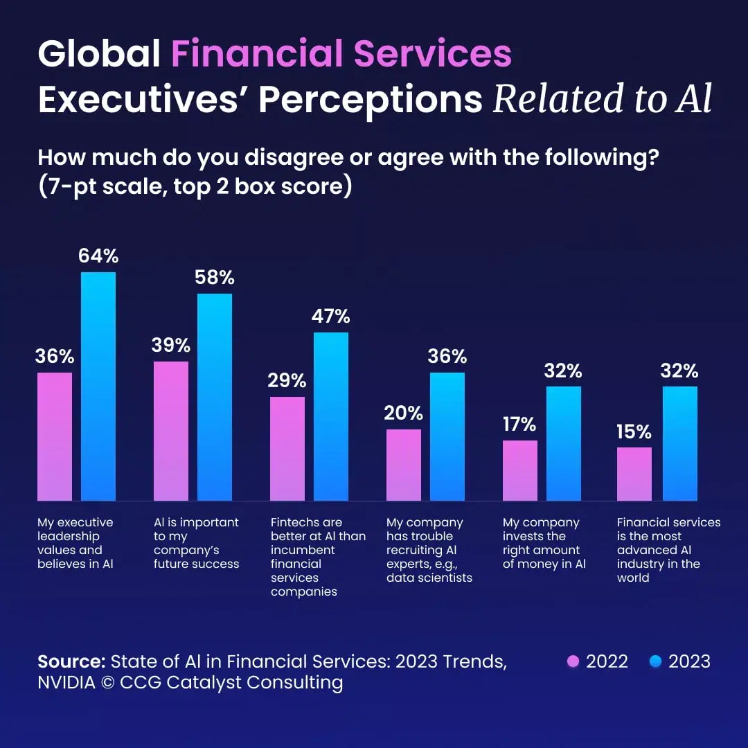 ai-interest-in-financial-services-hits-upswing