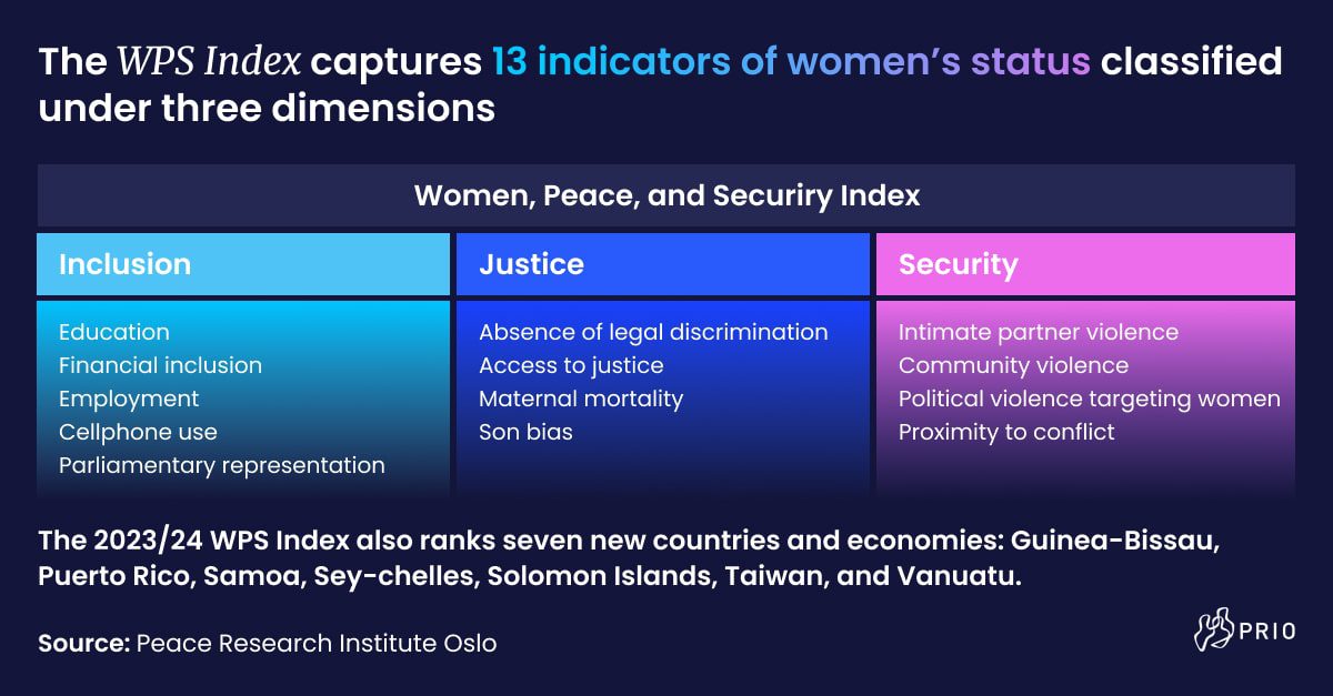 the-2023-2024-women-peace-and-security-index