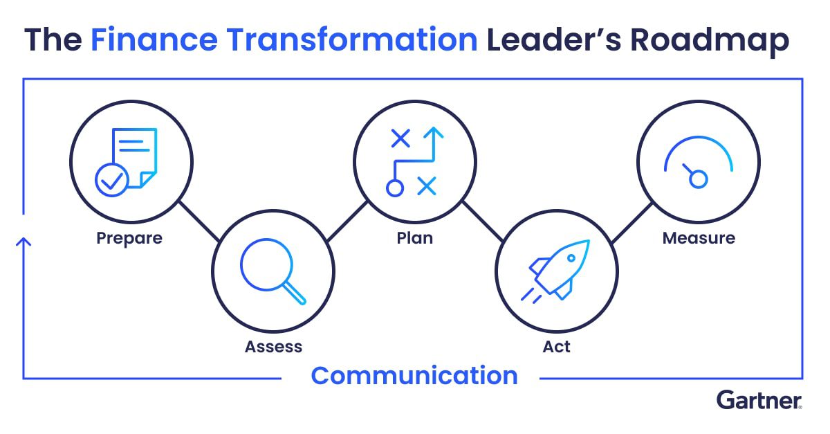 how-to-success-as-a-finance-transformation-leader