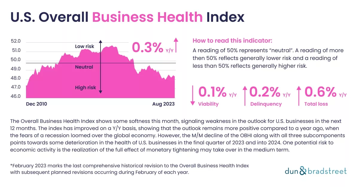 u-s-small-business-health-index