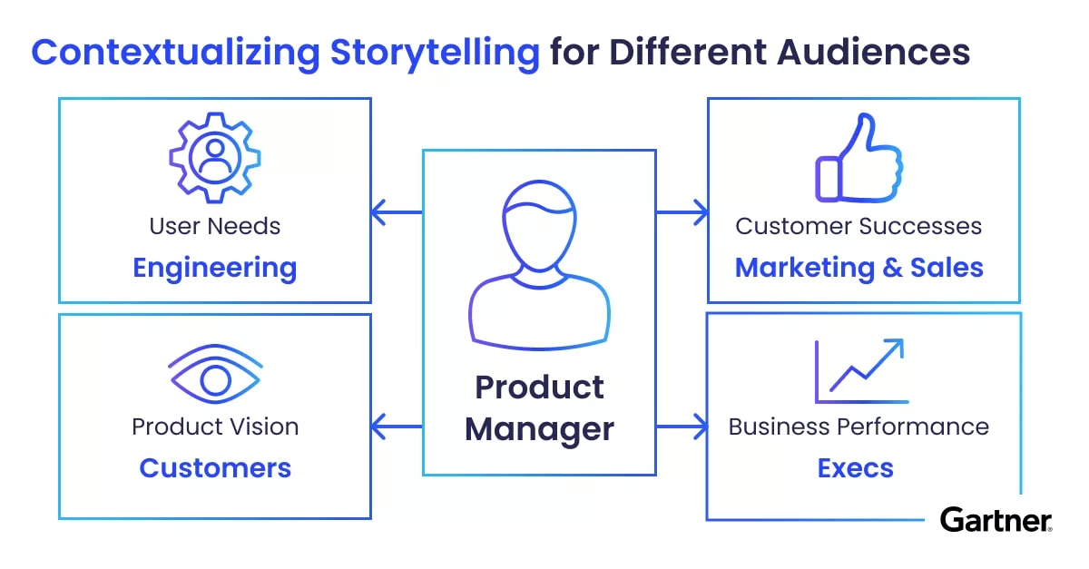 use-storytelling-to-inspire-commitment-to-a-new-product-vision
