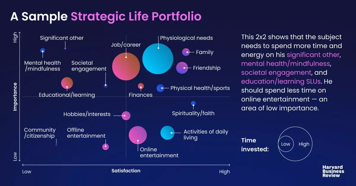feel-good-sunday-what-is-a-strategic-life-portfolio
