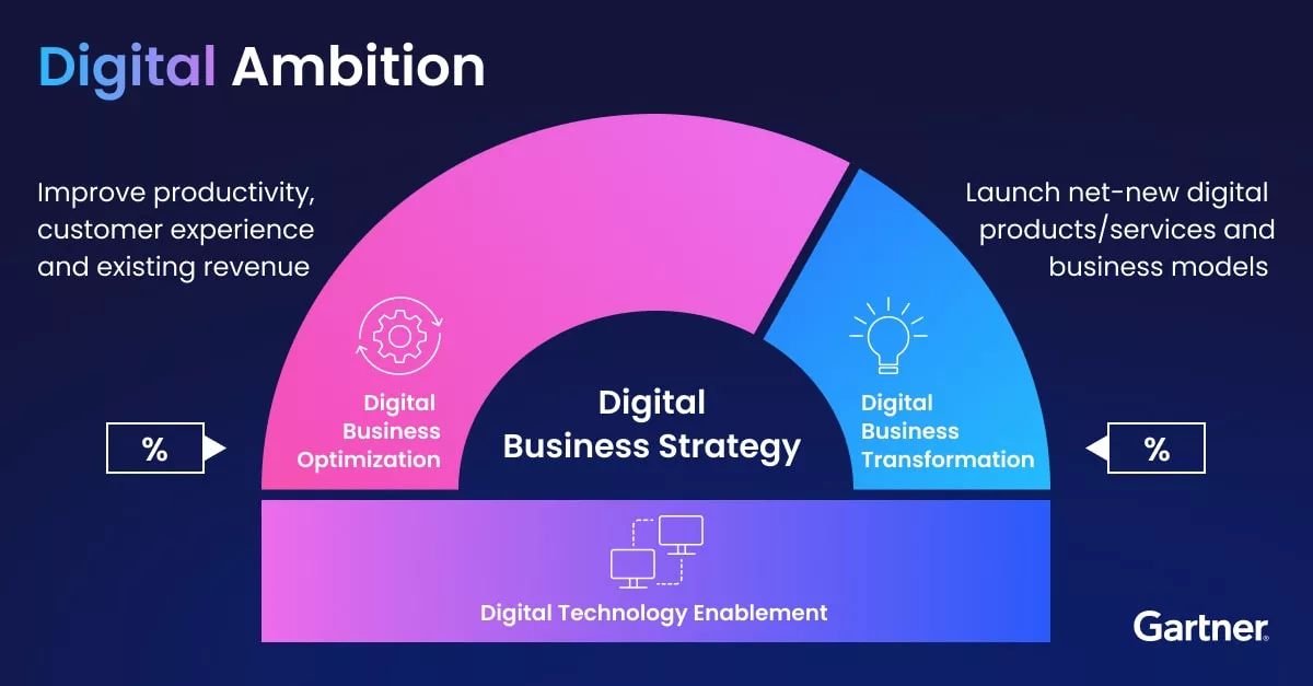 digitalization-requires-a-clear-vision-and-deliberate-execution