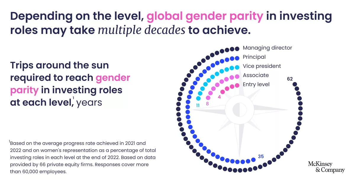 is-gender-parity-in-investing-within-reach