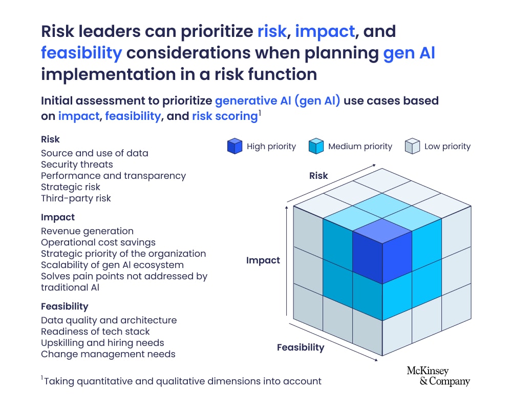 generative-ai-for-banks-managing-risk-and-compliance