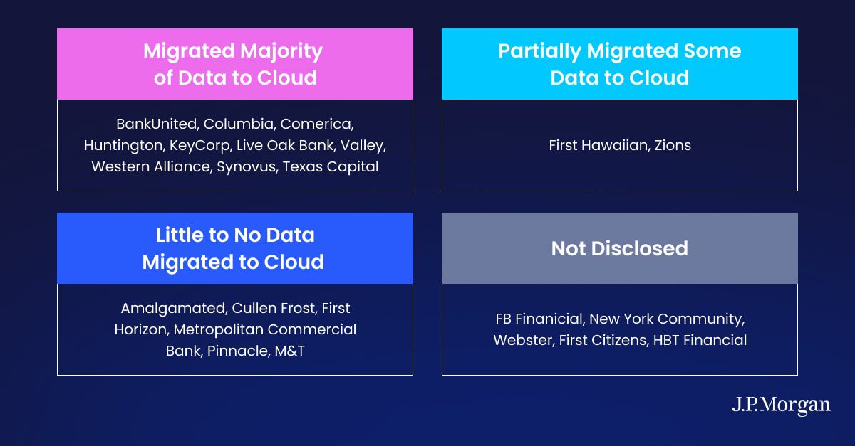 data-on-primises-vs-cloud